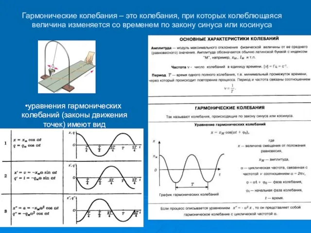 Гармонические колебания – это колебания, при которых колеблющаяся величина изменяется со временем