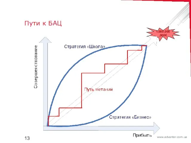 1,000,000,000€ Пути к БАЦ