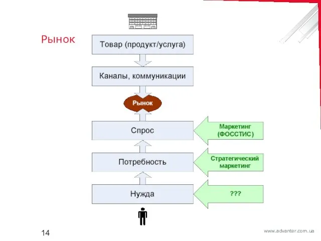 Рынок