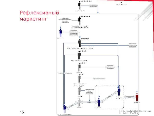 Рефлексивный маркетинг