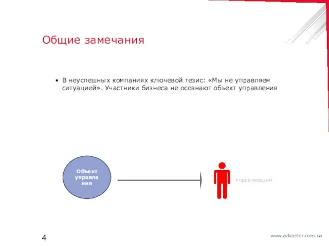 Общие замечания В неуспешных компаниях ключевой тезис: «Мы не управляем ситуацией». Участники