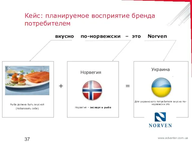 Кейс: планируемое восприятие бренда потребителем вкусно по-норвежски – это Norven Для украинского