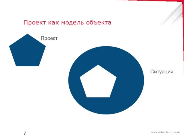 Проект как модель объекта Ситуация Проект