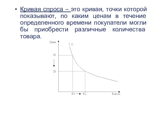 Кривая спроса – это кривая, точки которой показывают, по каким ценам в