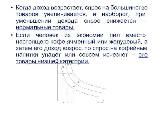 Когда доход возрастает, спрос на большинство товаров увеличивается, и наоборот, при уменьшении