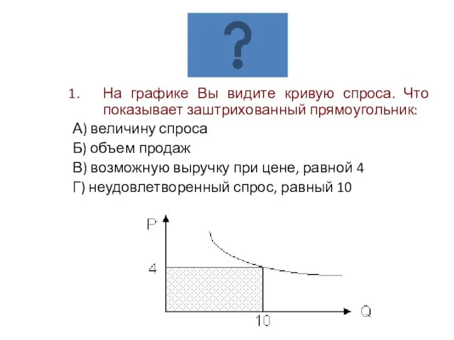 На графике Вы видите кривую спроса. Что показывает заштрихованный прямоугольник: А) величину