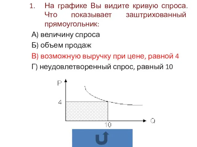 На графике Вы видите кривую спроса. Что показывает заштрихованный прямоугольник: А) величину