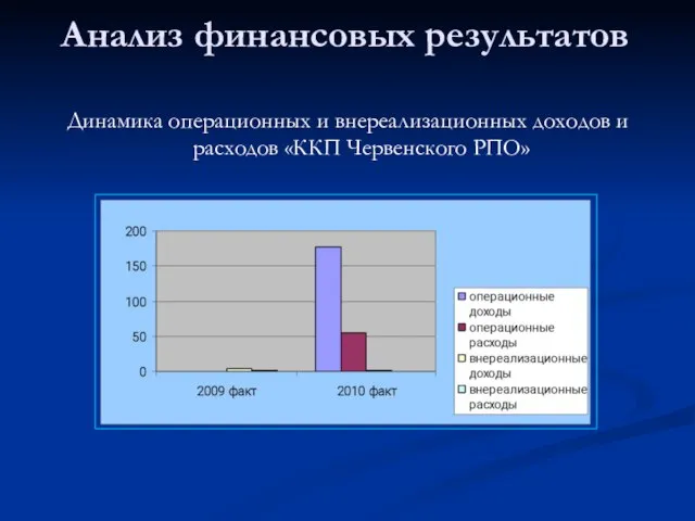 Анализ финансовых результатов Динамика операционных и внереализационных доходов и расходов «ККП Червенского РПО»