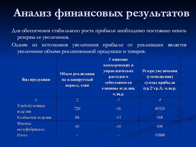 Анализ финансовых результатов Для обеспечения стабильного роста прибыли необходимо постоянно искать резервы