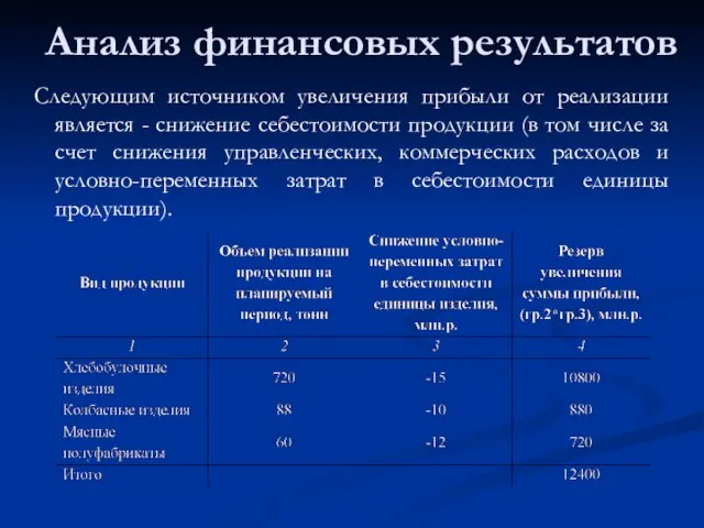 Анализ финансовых результатов Следующим источником увеличения прибыли от реализации является - снижение