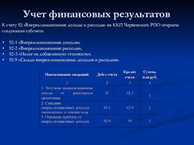 Учет финансовых результатов К счету 92 «Внереализационные доходы и расходы» на ККП