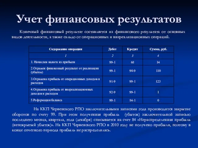 Учет финансовых результатов Конечный финансовый результат составляется из финансового результата от основных