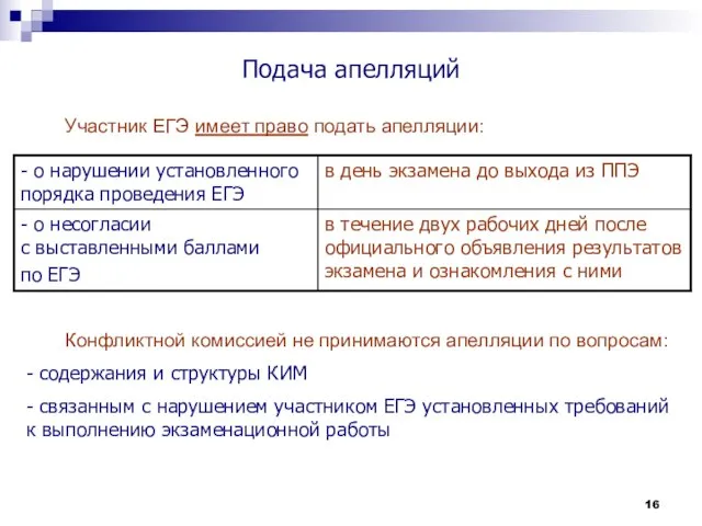 Подача апелляций Участник ЕГЭ имеет право подать апелляции: Конфликтной комиссией не принимаются