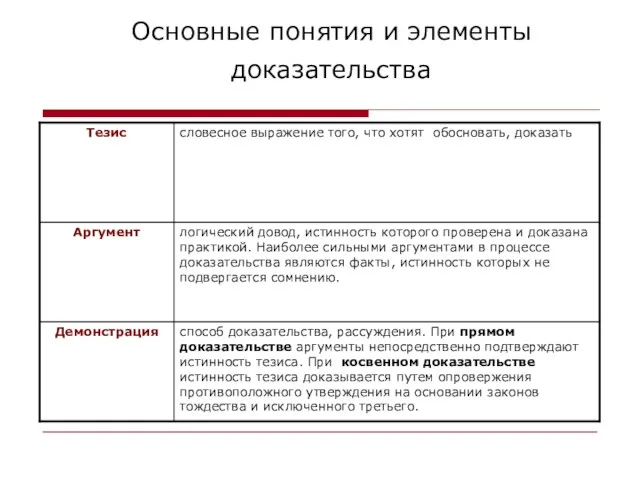 Основные понятия и элементы доказательства