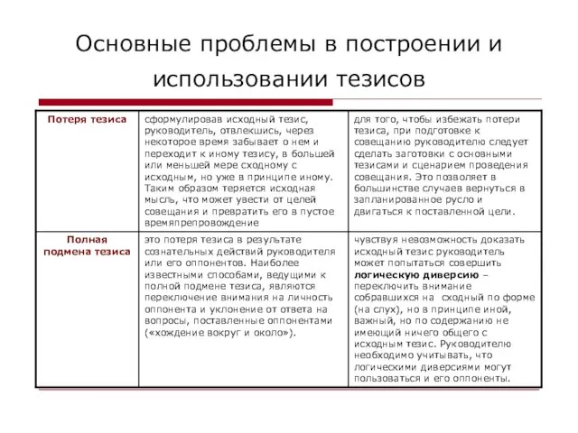 Основные проблемы в построении и использовании тезисов