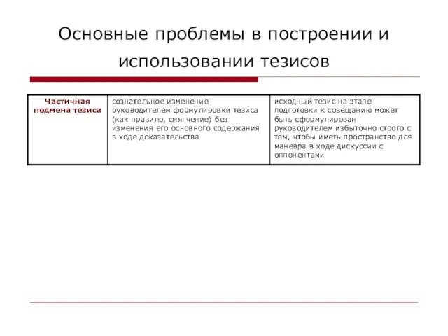 Основные проблемы в построении и использовании тезисов