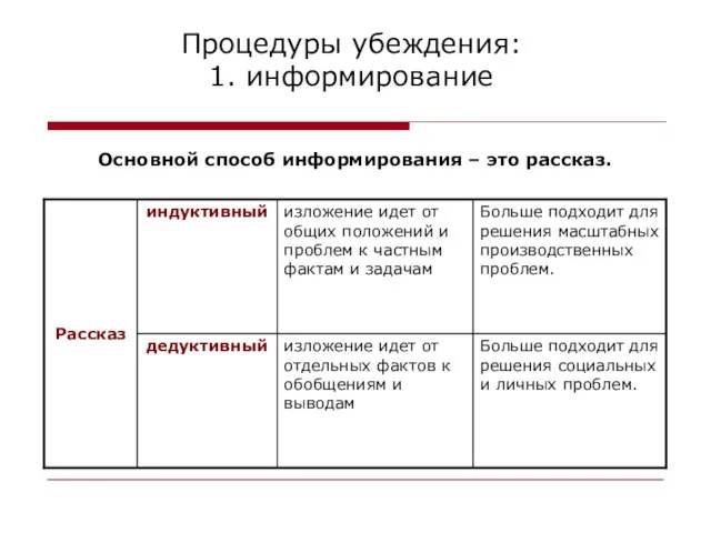 Процедуры убеждения: 1. информирование Основной способ информирования – это рассказ.