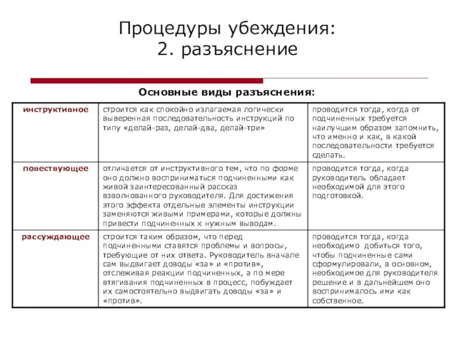 Процедуры убеждения: 2. разъяснение Основные виды разъяснения: