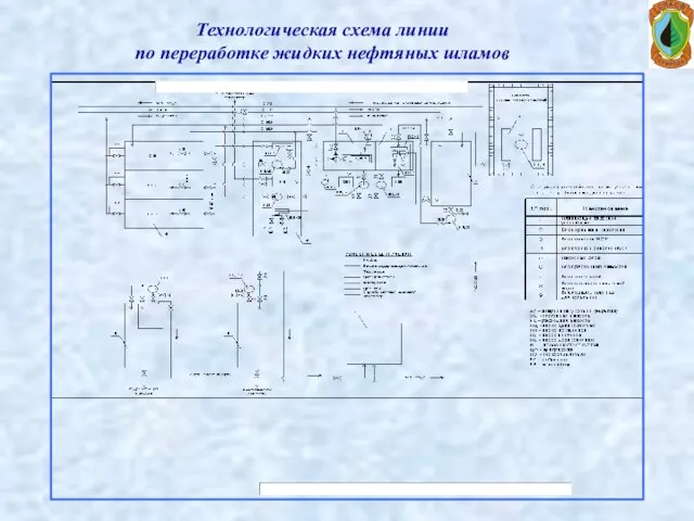 Технологическая схема линии по переработке жидких нефтяных шламов