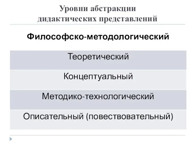 Уровни абстракции дидактических представлений