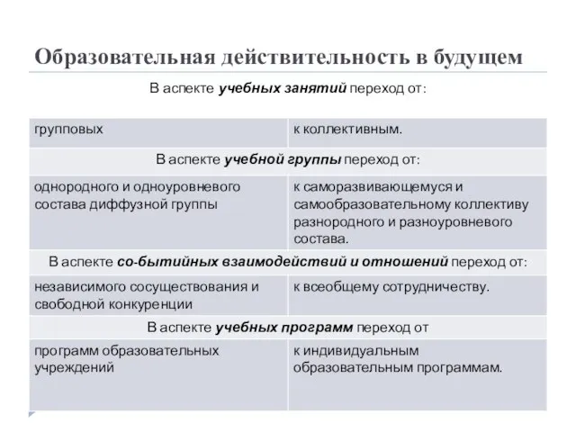 Образовательная действительность в будущем