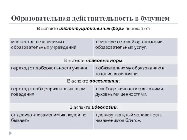 Образовательная действительность в будущем