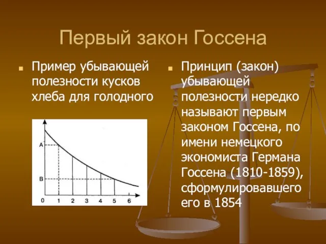 Первый закон Госсена Пример убывающей полезности кусков хлеба для голодного Принцип (закон)