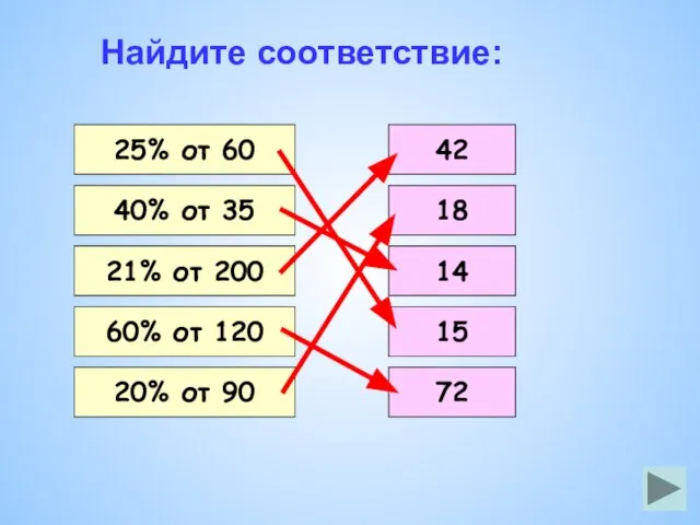 Найдите соответствие: 25% от 60 40% от 35 21% от 200 60%