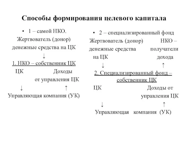 Способы формирования целевого капитала 1 – самой НКО. Жертвователь (донор) денежные средства