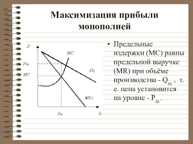 Максимизация прибыли монополией Предельные издержки (МС) равны предельной выручке (MR) при объёме