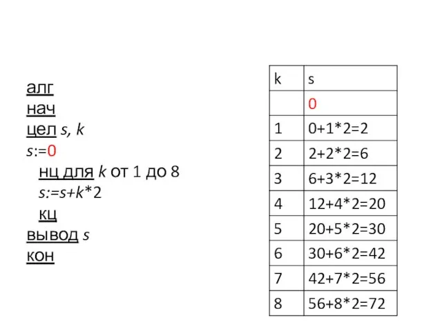 алг нач цел s, k s:=0 нц для k от 1 до