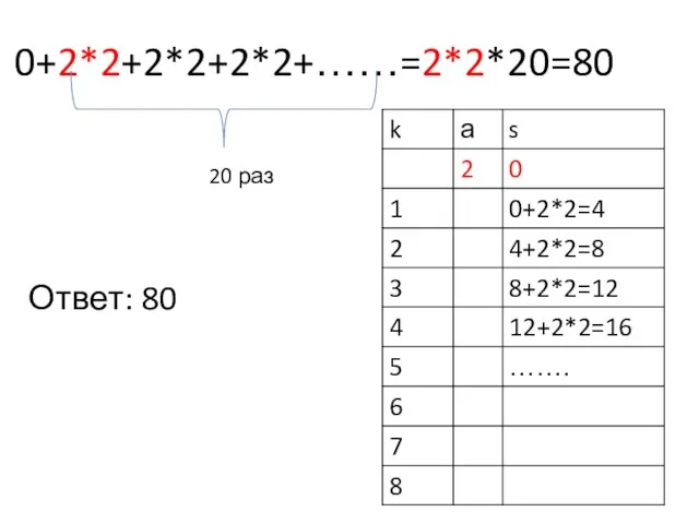 0+2*2+2*2+2*2+……=2*2*20=80 20 раз Ответ: 80