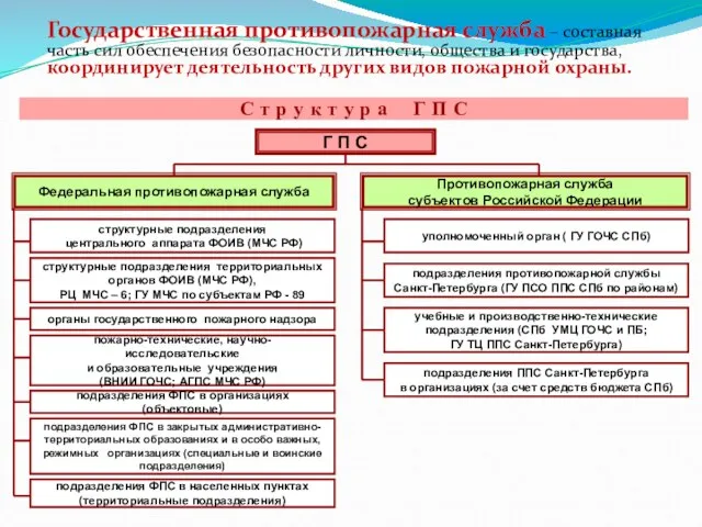 Государственная противопожарная служба – составная часть сил обеспечения безопасности личности, общества и