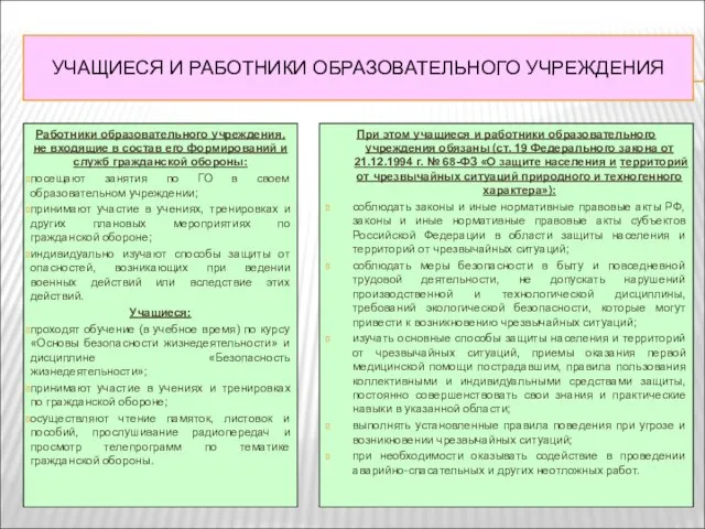 УЧАЩИЕСЯ И РАБОТНИКИ ОБРАЗОВАТЕЛЬНОГО УЧРЕЖДЕНИЯ Работники образовательного учреждения, не входящие в состав