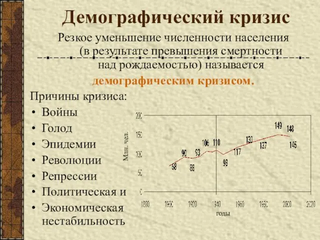 Демографический кризис Резкое уменьшение численности населения (в результате превышения смертности над рождаемостью)