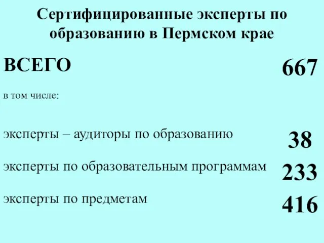 Сертифицированные эксперты по образованию в Пермском крае