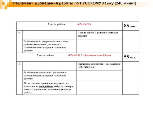 Регламент проведения работы по РУССКОМУ языку (240 минут)