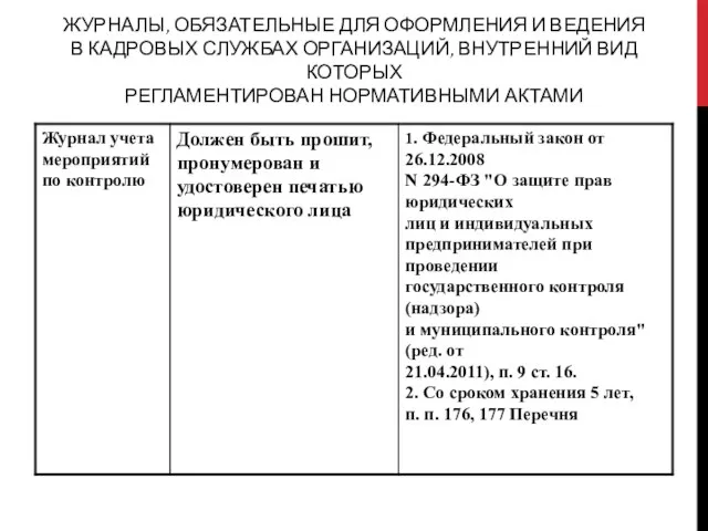 ЖУРНАЛЫ, ОБЯЗАТЕЛЬНЫЕ ДЛЯ ОФОРМЛЕНИЯ И ВЕДЕНИЯ В КАДРОВЫХ СЛУЖБАХ ОРГАНИЗАЦИЙ, ВНУТРЕННИЙ ВИД КОТОРЫХ РЕГЛАМЕНТИРОВАН НОРМАТИВНЫМИ АКТАМИ