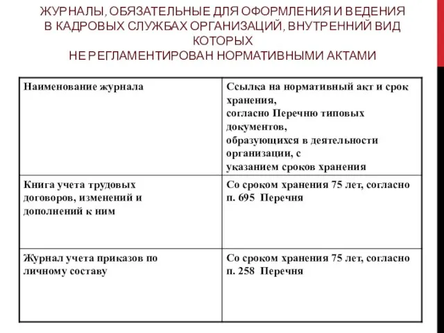 ЖУРНАЛЫ, ОБЯЗАТЕЛЬНЫЕ ДЛЯ ОФОРМЛЕНИЯ И ВЕДЕНИЯ В КАДРОВЫХ СЛУЖБАХ ОРГАНИЗАЦИЙ, ВНУТРЕННИЙ ВИД