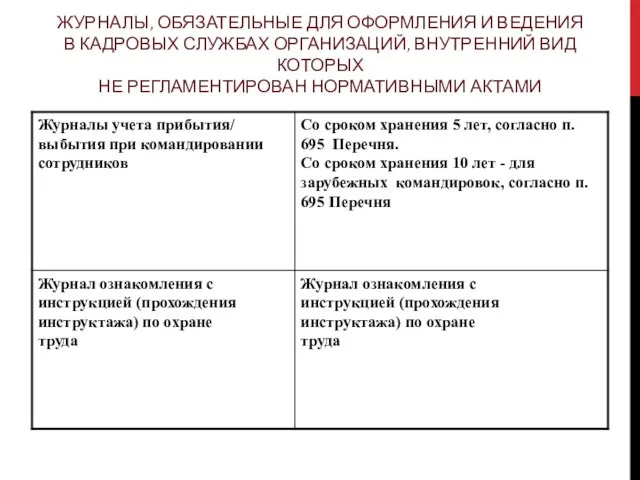 ЖУРНАЛЫ, ОБЯЗАТЕЛЬНЫЕ ДЛЯ ОФОРМЛЕНИЯ И ВЕДЕНИЯ В КАДРОВЫХ СЛУЖБАХ ОРГАНИЗАЦИЙ, ВНУТРЕННИЙ ВИД