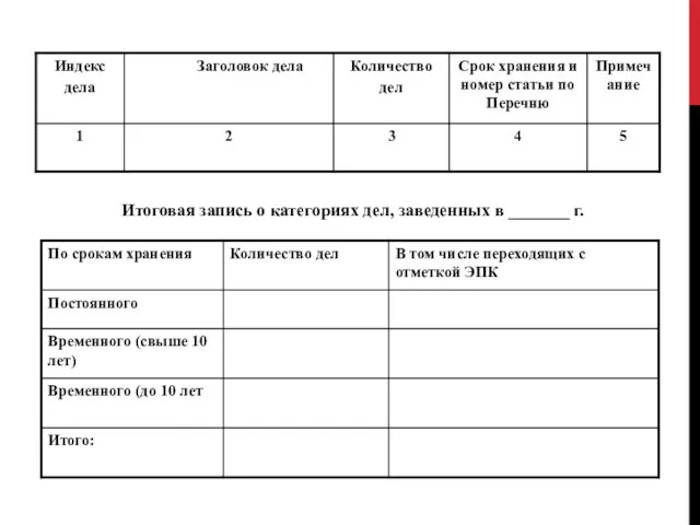 Итоговая запись о категориях дел, заведенных в _______ г.