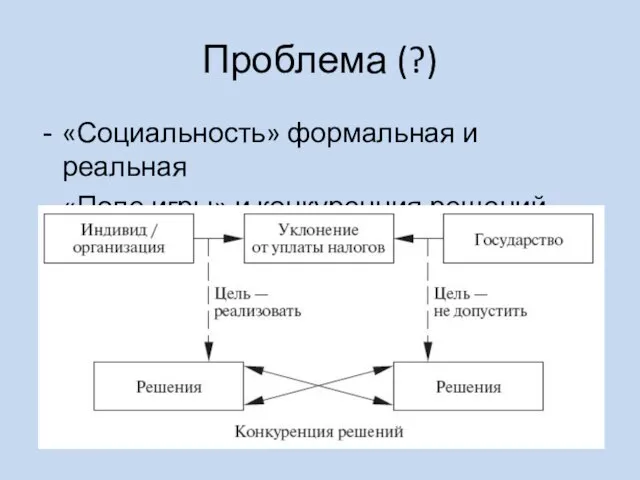 Проблема (?) «Социальность» формальная и реальная «Поле игры» и конкуренция решений