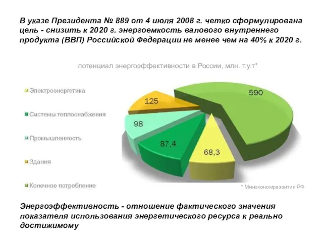 В указе Президента № 889 от 4 июля 2008 г. четко сформулирована