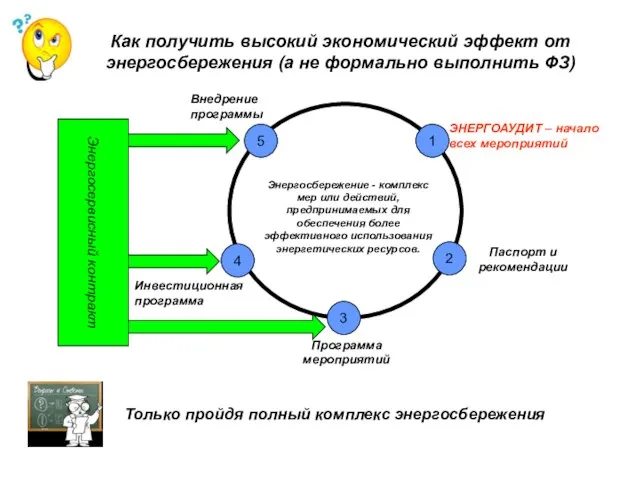 Как получить высокий экономический эффект от энергосбережения (а не формально выполнить ФЗ)