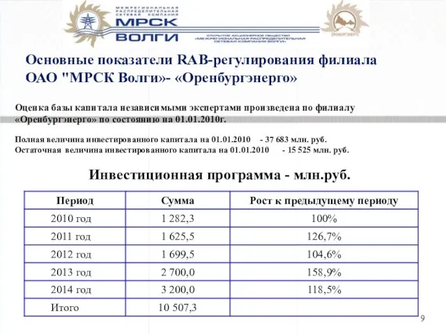 Основные показатели RAB-регулирования филиала ОАО "МРСК Волги»- «Оренбургэнерго» Оценка базы капитала независимыми