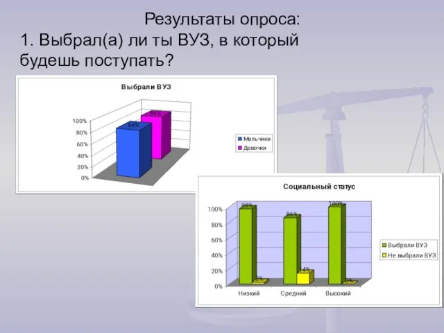 Результаты опроса: 1. Выбрал(а) ли ты ВУЗ, в который будешь поступать?