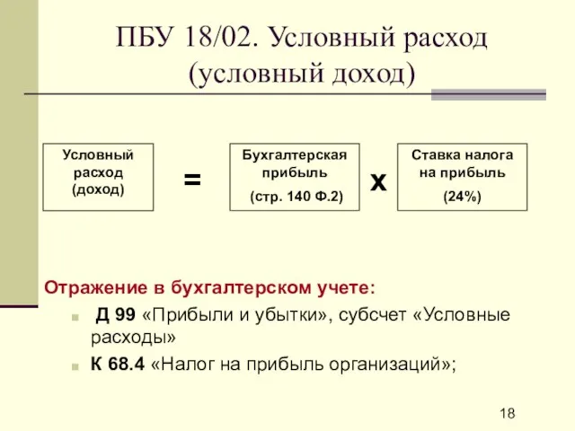 ПБУ 18/02. Условный расход (условный доход) Отражение в бухгалтерском учете: Д 99