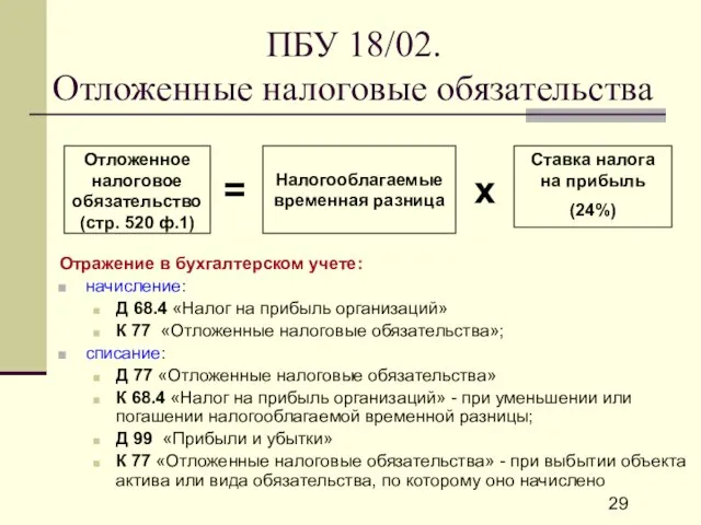 ПБУ 18/02. Отложенные налоговые обязательства Отражение в бухгалтерском учете: начисление: Д 68.4