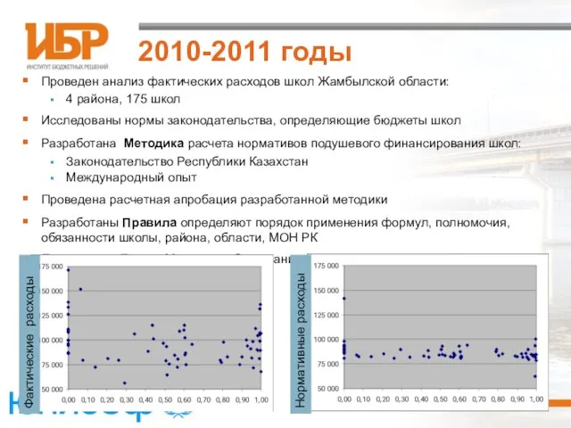 2010-2011 годы Проведен анализ фактических расходов школ Жамбылской области: 4 района, 175