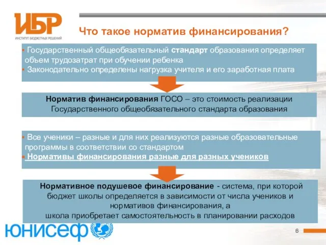 Что такое норматив финансирования? Норматив финансирования ГОСО – это стоимость реализации Государственного